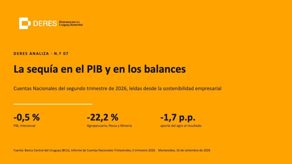 La sequía en el PIB y en los balances