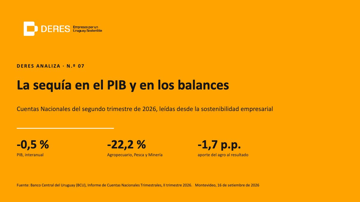 La sequía en el PIB y en los balances
